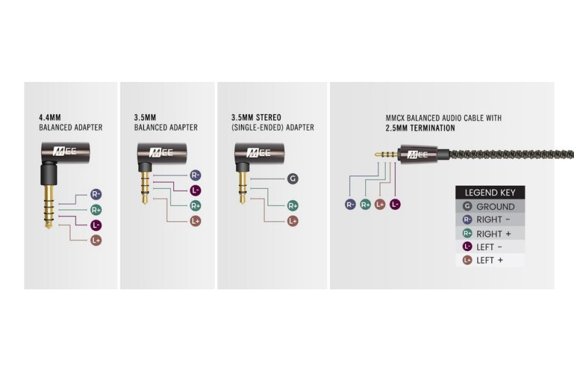 Mee Audio balanced Hi-Fi cable