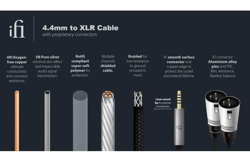 iFi Audio Cable XLR-Mini-Jack 4mm