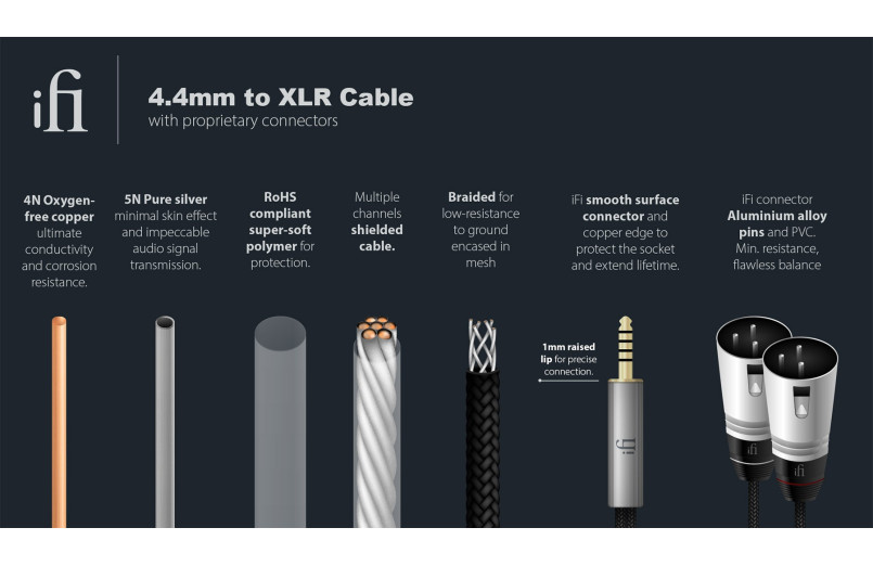 iFi Cable XLR-Mini-Jack 4mm