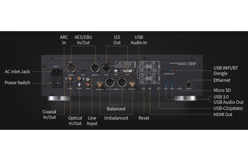 Rose RS150B (Exdemo)