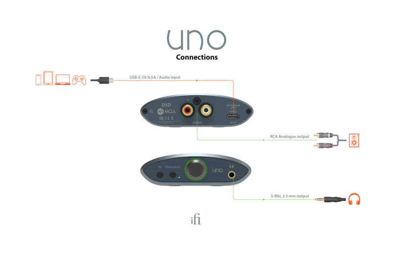 iFi Audio Zen Uno