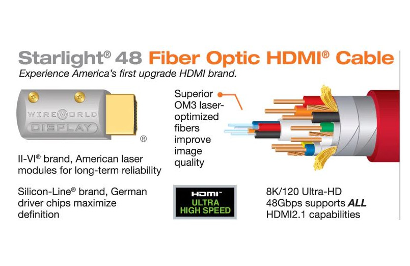 Wireworld Starlight optical HDMI