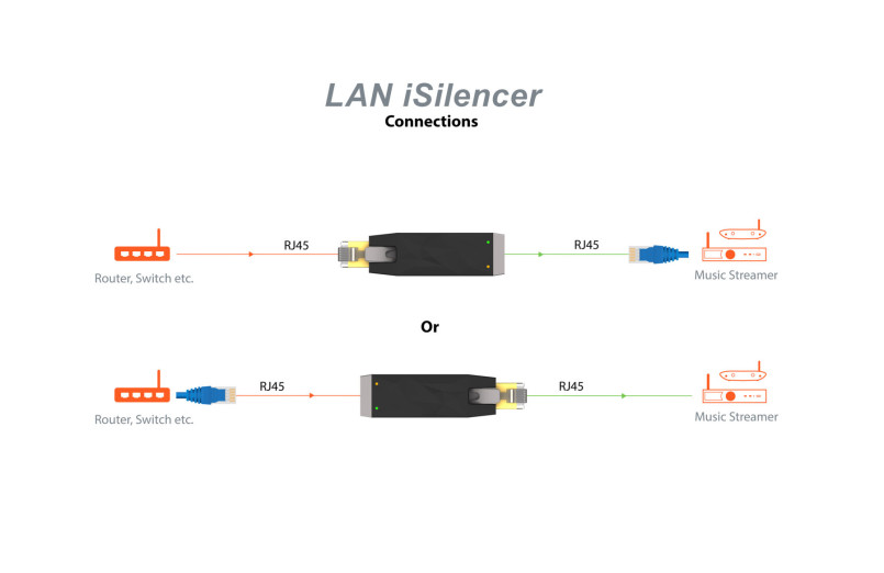 iFi Audio Lan iSilencer
