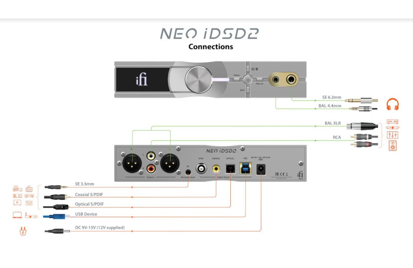 IfI Audio Neo iDS2