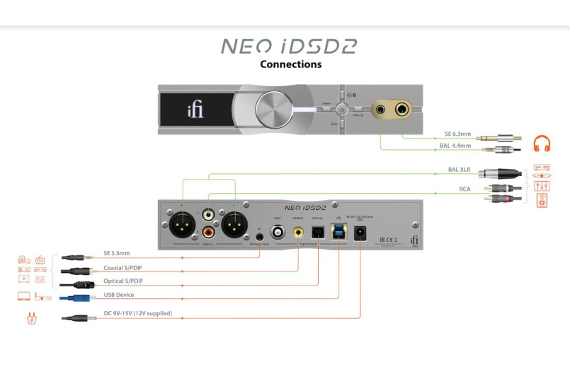 IfI Neo iDS2