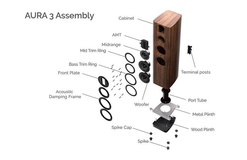 Wharfedale Aura 3