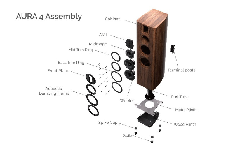 Wharfedale Aura 4