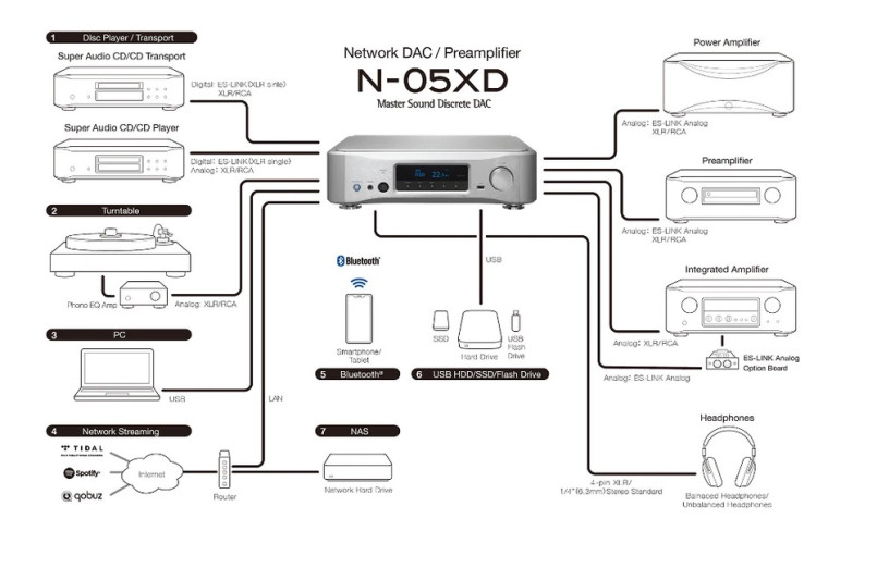 Esoteric N-05XD (Exdemo)